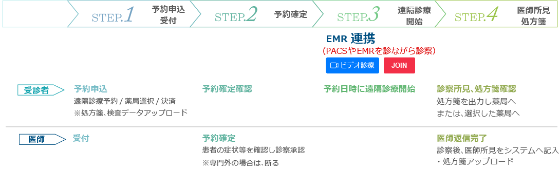 システムフローチャート