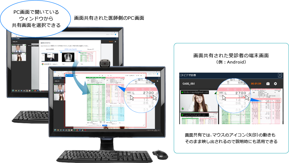 画面共有イメージ