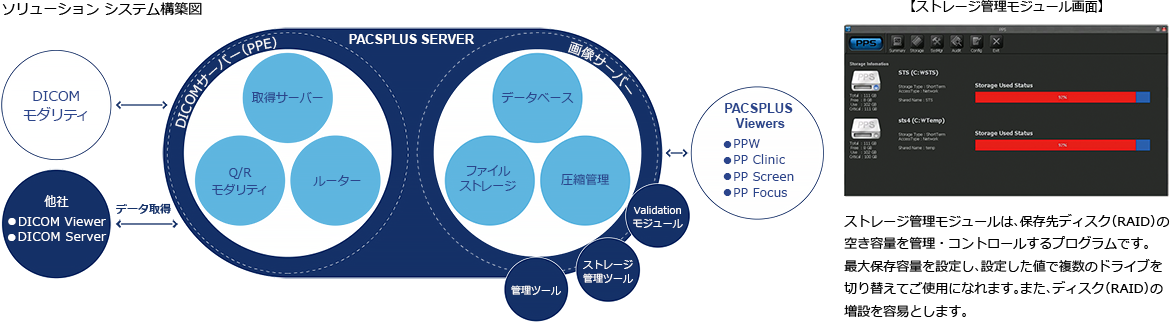 ソリューションシステム構築図